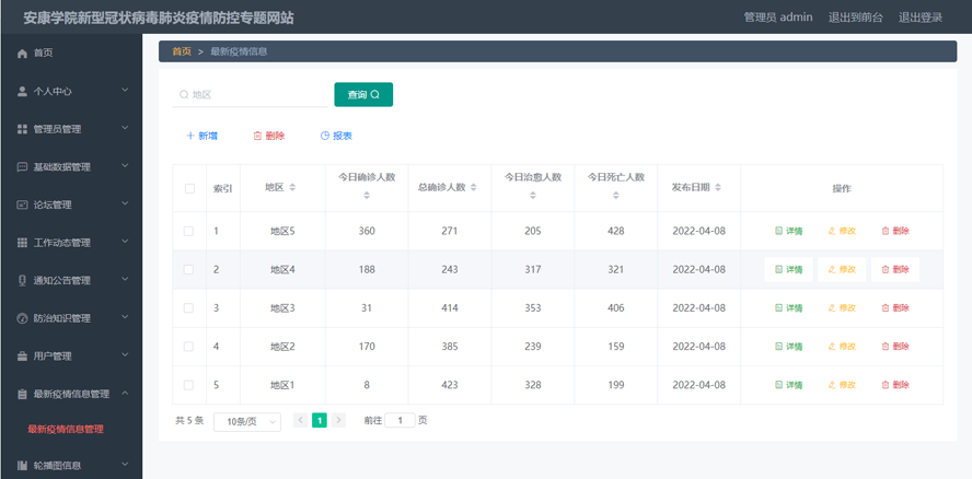 疫情防控专题网站的设计与实现模板截图
