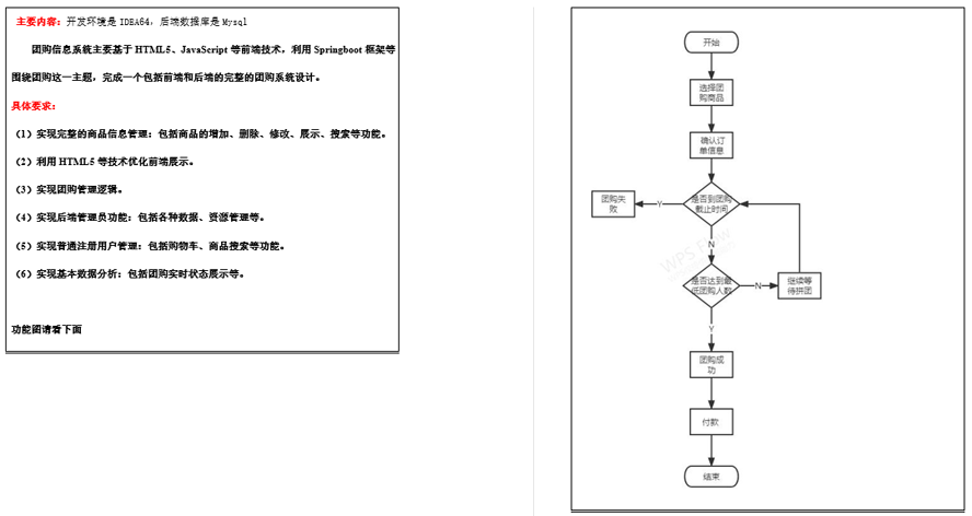 html5的网上团购系统设计与实现任务书截图